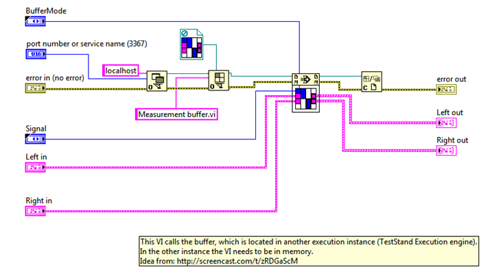 How to pass data from a Teststand sequence to the FlexStand OI GUI?